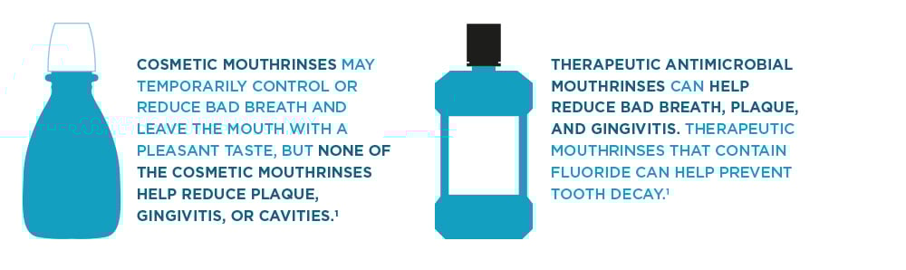 # Understanding Mouthwash Labels: What to Know About Teeth Care