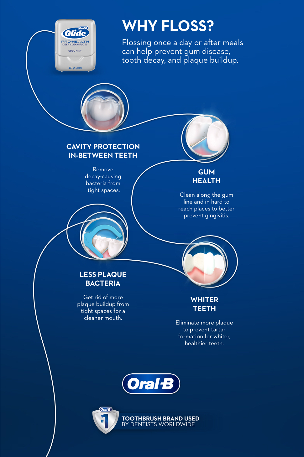 # Common Flossing Mistakes and How to Avoid Them